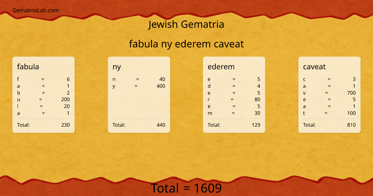 fabula ny ederem caveat in jewish Gematria
